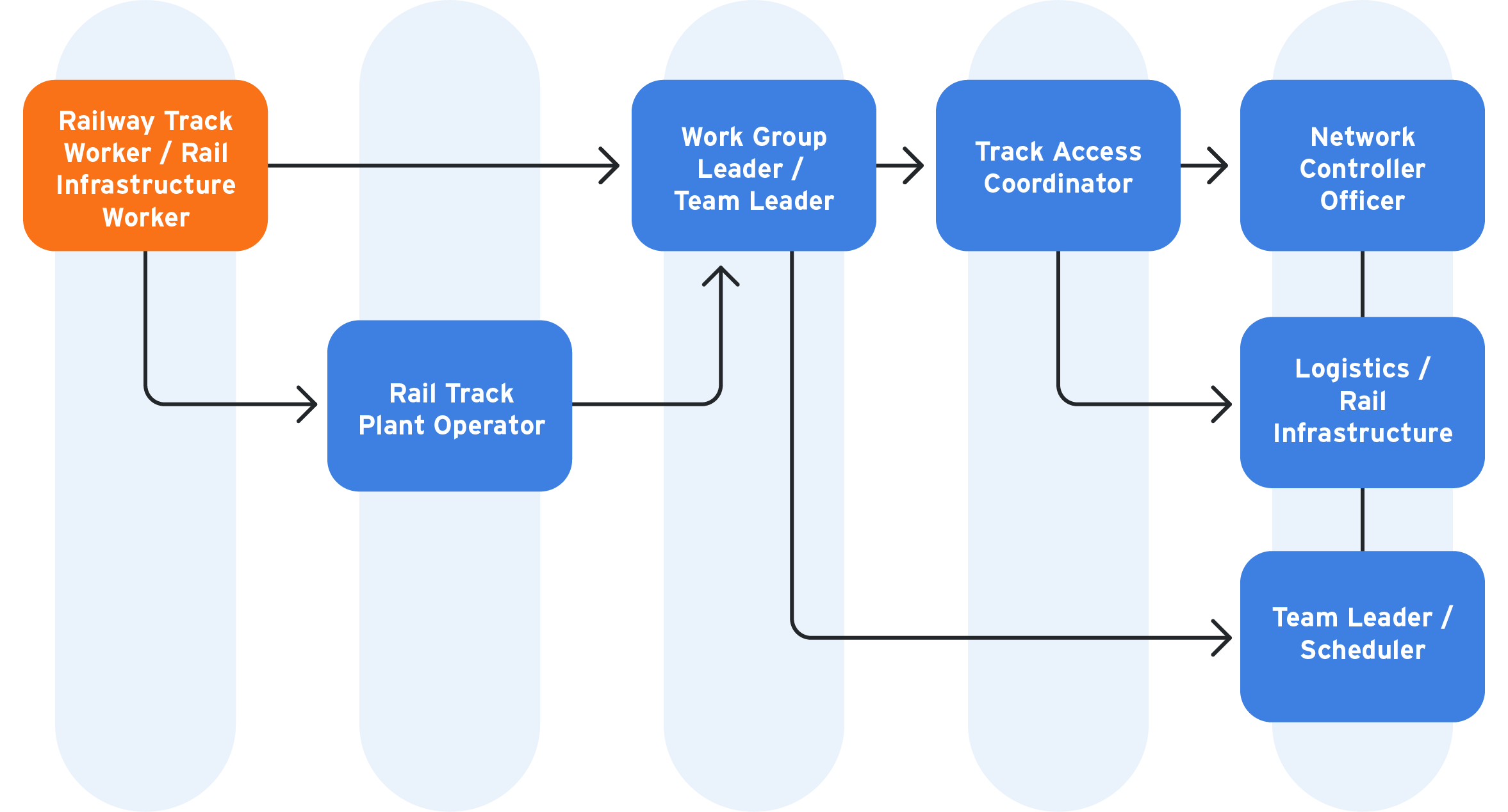 railway tracker worker - career