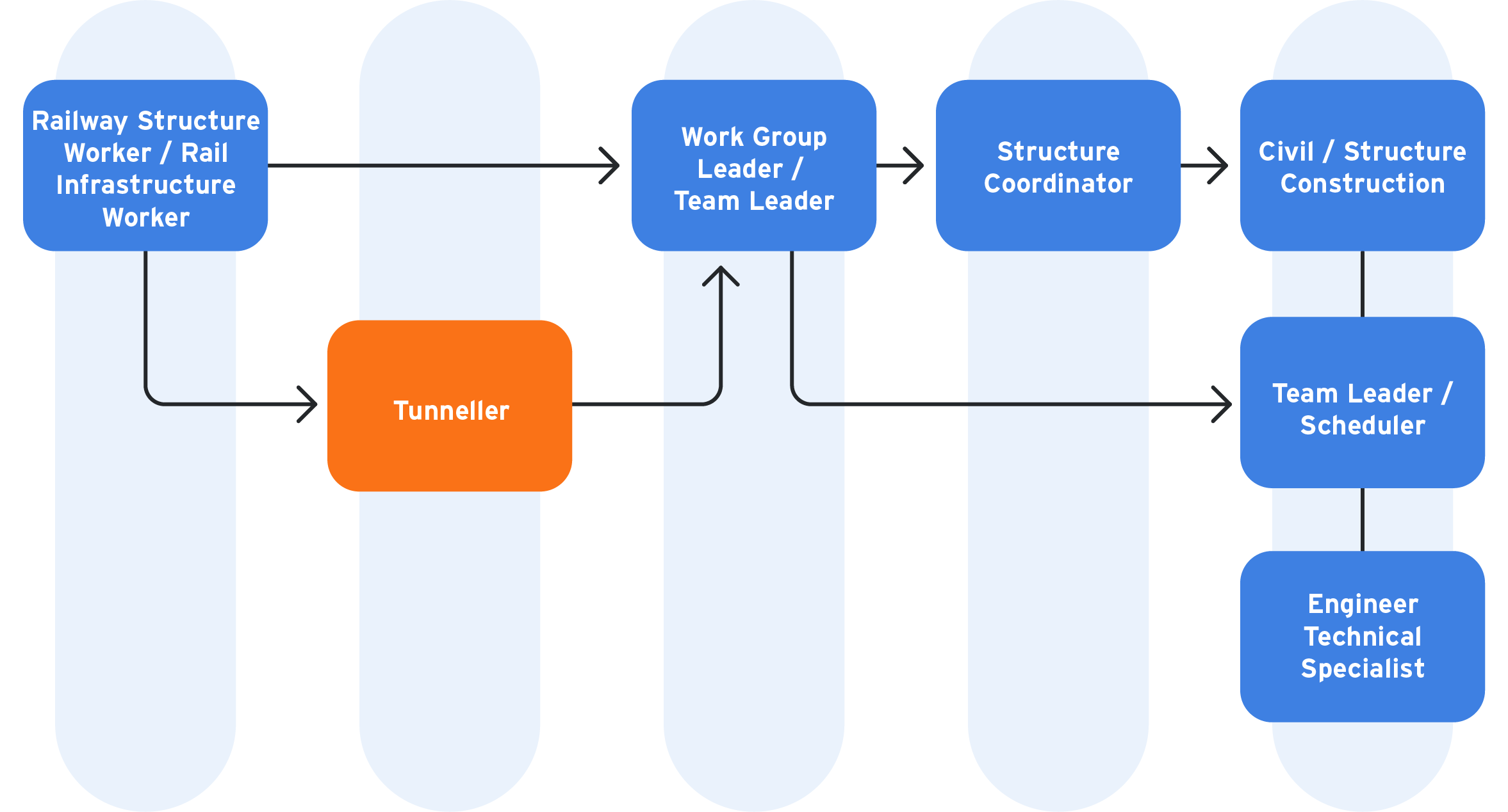 tunneller - career