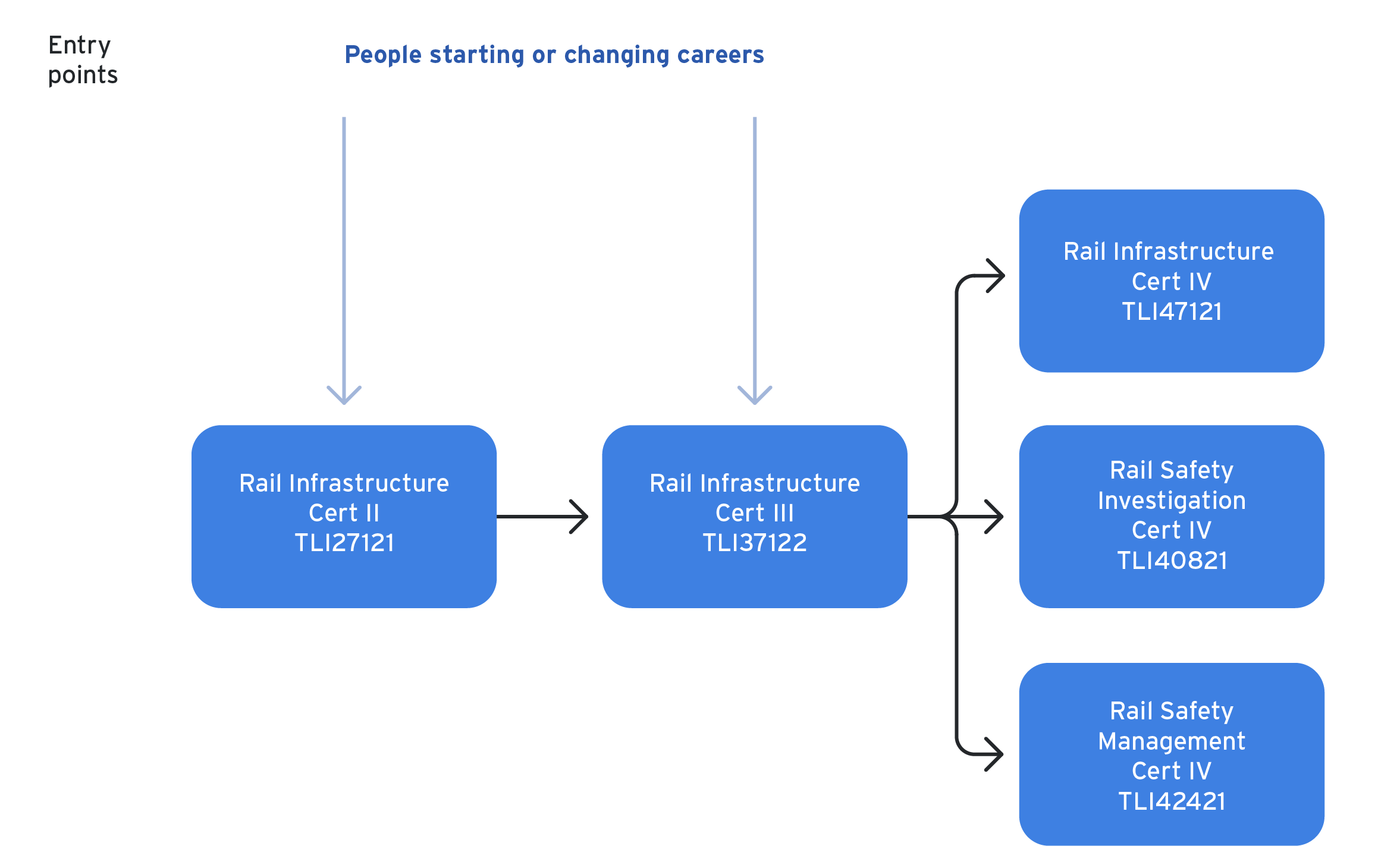 railway-track-worker-training-and-career-pathways