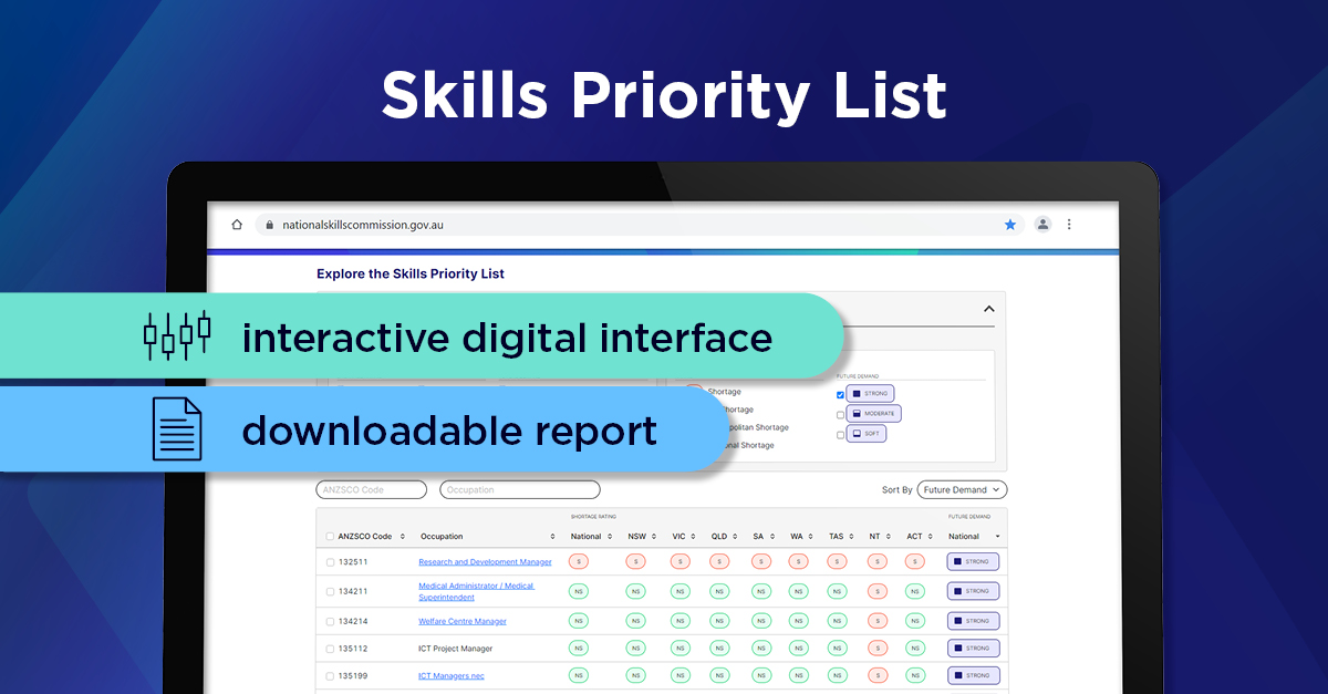 Photo of cover of the National Skills Commission 2022 Skills Priority List